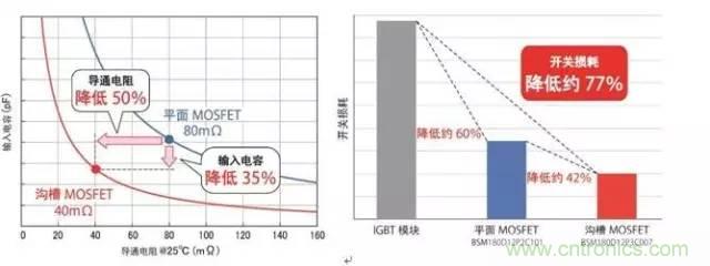 帶你走進碳化硅元器件的前世今生！