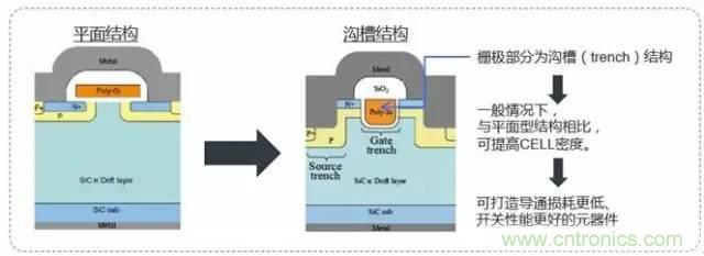 帶你走進碳化硅元器件的前世今生！