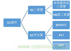 帶你走進碳化硅元器件的前世今生！