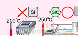 帶你走進碳化硅元器件的前世今生！