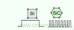 帶你走進碳化硅元器件的前世今生！