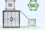 帶你走進碳化硅元器件的前世今生！