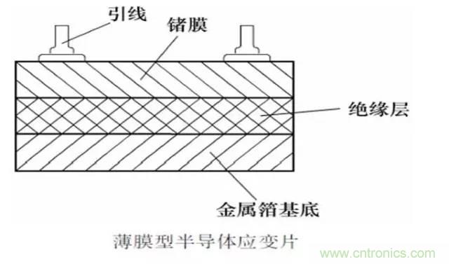 一文讀懂電阻式傳感器