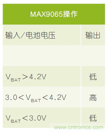 微小尺寸、超低功耗比較器是電池監(jiān)測和管理的理想選擇