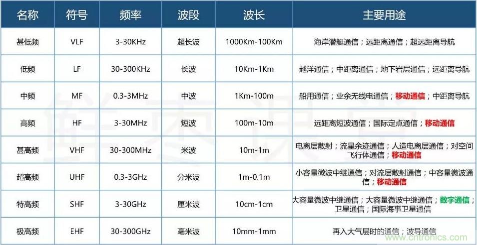 一文讀懂5G無(wú)線通信與4G的典型區(qū)別