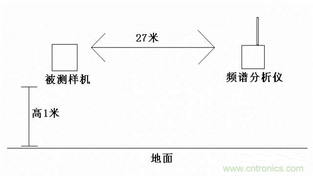 四個(gè)要點(diǎn)，幫你搞定LoRa天線匹配電路