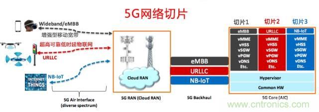 遭遇DDoS、漏洞及旁路攻擊，5G如何應(yīng)對(duì)？