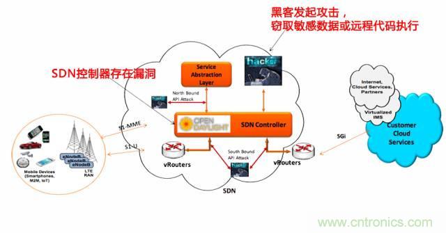 遭遇DDoS、漏洞及旁路攻擊，5G如何應(yīng)對(duì)？