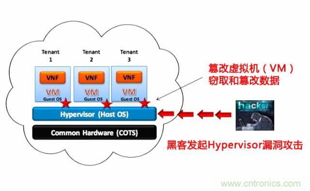 遭遇DDoS、漏洞及旁路攻擊，5G如何應(yīng)對(duì)？