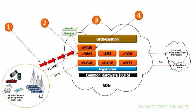 遭遇DDoS、漏洞及旁路攻擊，5G如何應(yīng)對(duì)？