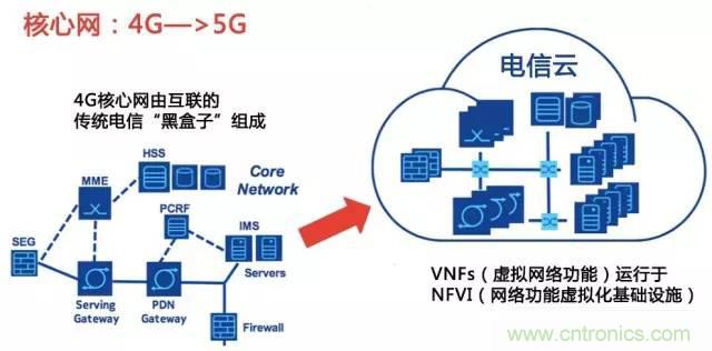 遭遇DDoS、漏洞及旁路攻擊，5G如何應(yīng)對(duì)？