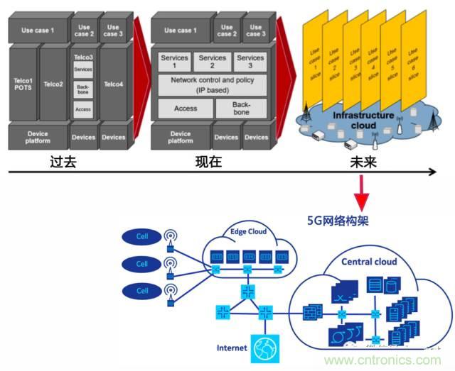 遭遇DDoS、漏洞及旁路攻擊，5G如何應(yīng)對(duì)？