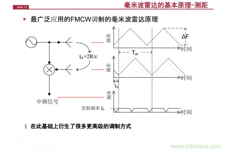 解讀：為什么毫米波雷達是自動駕駛不可或缺的傳感器？