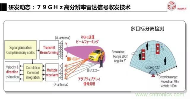 毫米波雷達(dá)該如何發(fā)展，才能將智能駕駛變成自動駕駛