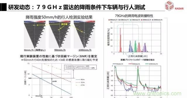 毫米波雷達(dá)該如何發(fā)展，才能將智能駕駛變成自動駕駛