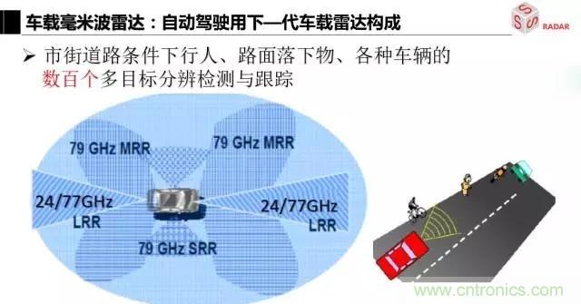 毫米波雷達(dá)該如何發(fā)展，才能將智能駕駛變成自動駕駛