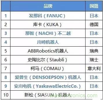 扒一扒日本電子元器件產(chǎn)業(yè)的那些事，數(shù)據(jù)驚人