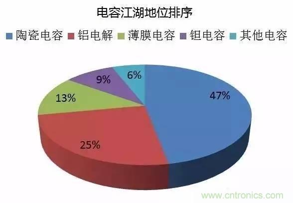 扒一扒日本電子元器件產(chǎn)業(yè)的那些事，數(shù)據(jù)驚人