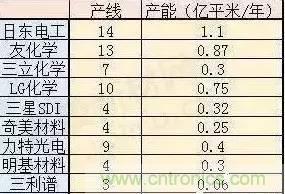 扒一扒日本電子元器件產(chǎn)業(yè)的那些事，數(shù)據(jù)驚人