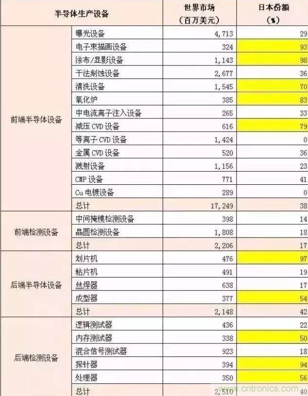 扒一扒日本電子元器件產(chǎn)業(yè)的那些事，數(shù)據(jù)驚人