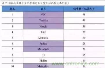 扒一扒日本電子元器件產(chǎn)業(yè)的那些事，數(shù)據(jù)驚人