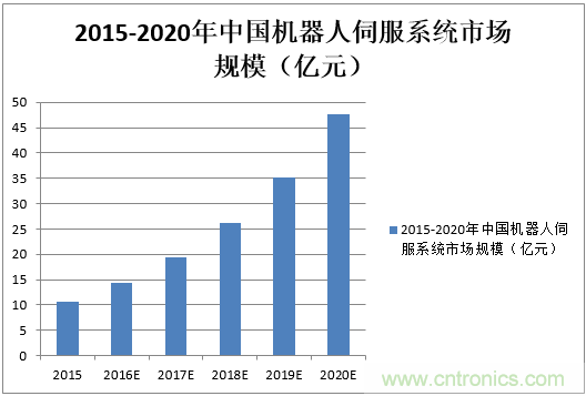 機(jī)器人核心零部件，繞不過(guò)去的一道坎