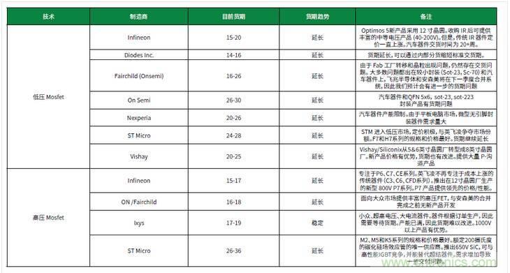 元器件缺貨燃爆2017第三季，解析三大重災(zāi)區(qū)