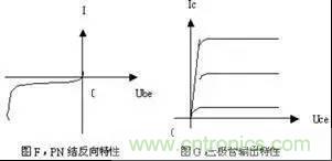 耳目一新的三極管工作原理講解