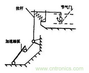 解析汽車“電子油門(mén)”究竟是怎么回事？