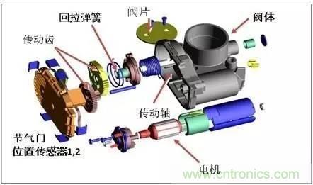 解析汽車“電子油門(mén)”究竟是怎么回事？