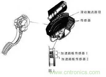 解析汽車“電子油門(mén)”究竟是怎么回事？