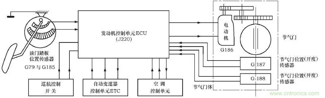 解析汽車“電子油門(mén)”究竟是怎么回事？