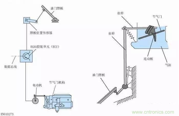 解析汽車“電子油門(mén)”究竟是怎么回事？