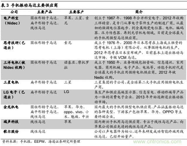 拆解蘋果/三星/小米/一加，從馬達(dá)技術(shù)看觸覺反饋的差距