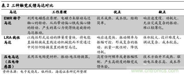 拆解蘋果/三星/小米/一加，從馬達(dá)技術(shù)看觸覺反饋的差距