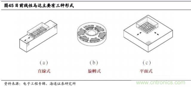 拆解蘋果/三星/小米/一加，從馬達(dá)技術(shù)看觸覺反饋的差距