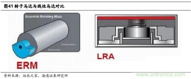 拆解蘋果/三星/小米/一加，從馬達(dá)技術(shù)看觸覺反饋的差距