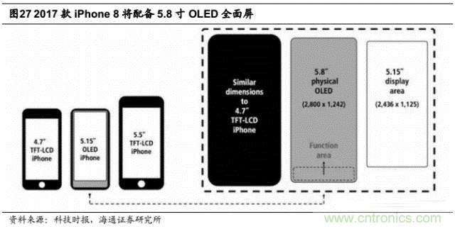 拆解蘋果/三星/小米/一加，從馬達(dá)技術(shù)看觸覺反饋的差距