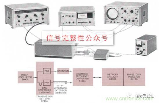 五臺網(wǎng)絡(luò)分析儀“始祖”，你認識幾個？