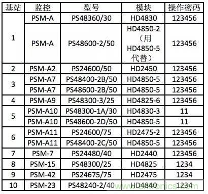 一次下電和二次下電到底有什么區(qū)別？ 如何操作？