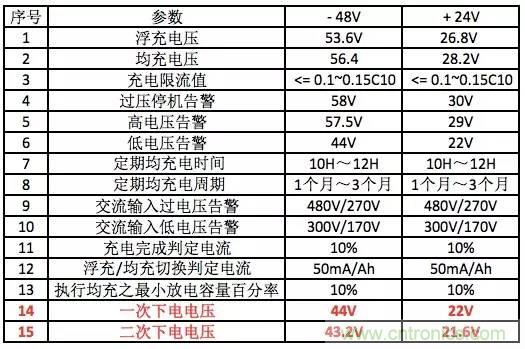 一次下電和二次下電到底有什么區(qū)別？ 如何操作？