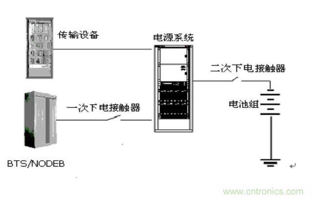 一次下電和二次下電到底有什么區(qū)別？ 如何操作？