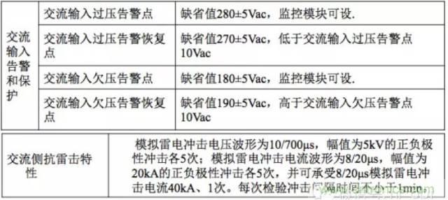 一次下電和二次下電到底有什么區(qū)別？ 如何操作？