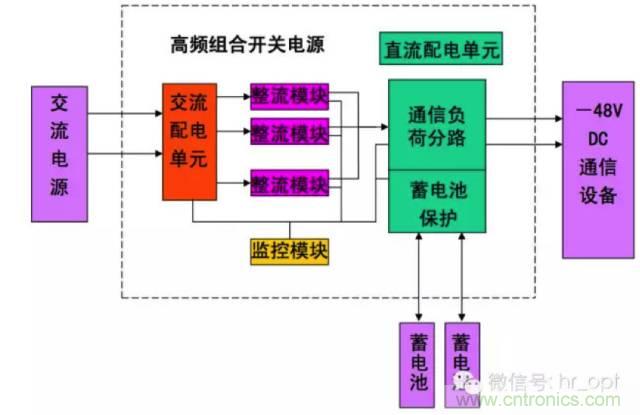 一次下電和二次下電到底有什么區(qū)別？ 如何操作？