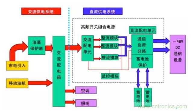 一次下電和二次下電到底有什么區(qū)別？ 如何操作？