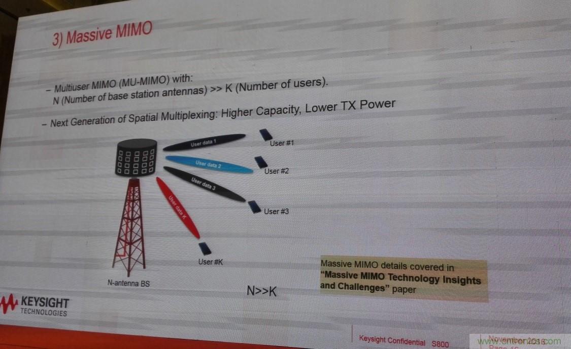 5G：毫米波多天線無法采用線連測試如何解決？