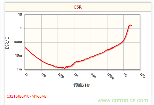 開關(guān)電源該如何選擇合適的電感？