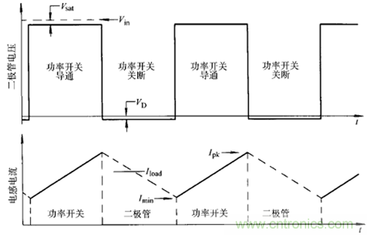 開關(guān)電源該如何選擇合適的電感？