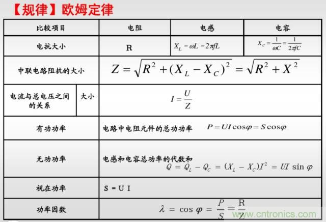 開關(guān)電源該如何選擇合適的電感？