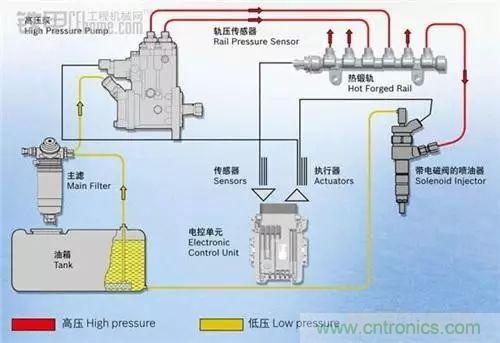 油耗儀測量汽車燃油消耗量